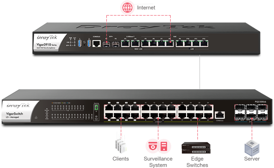 LAN management