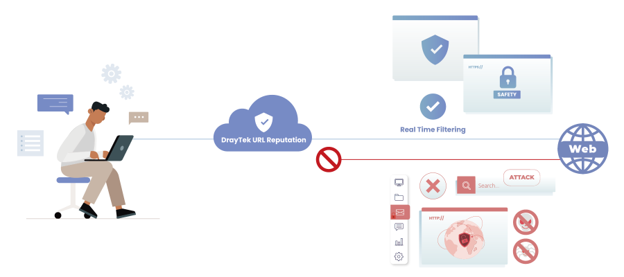 DrayTek URL Reputation filter