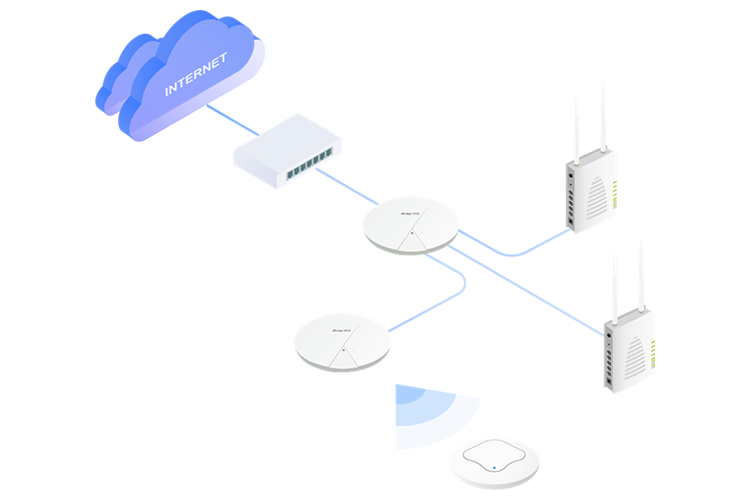 Wireless Virtual Controller